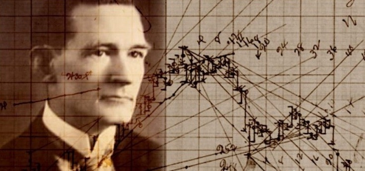 Методы торговли Ганнна_0.jpg